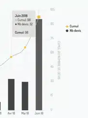 Web2vi guide d'utilisation FAQ rapports suivi d'activité bâtiment