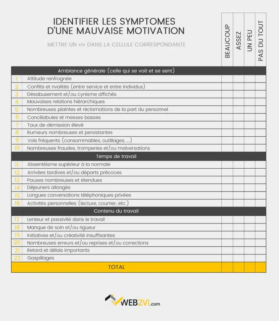 Grille diagnostic de motivation pour les salariés du bâtiment Web2vi