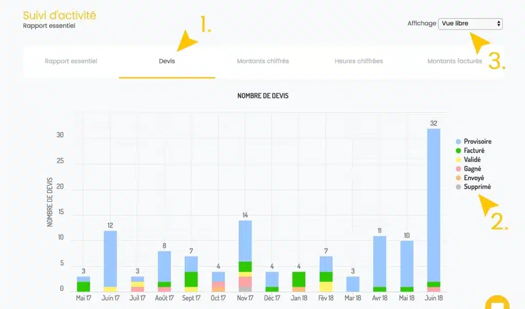 Web2vi guide d'utilisation FAQ rapports suivi d'activité bâtiment