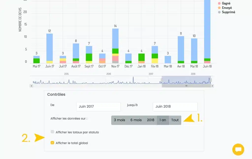 Web2vi guide d'utilisation FAQ rapports suivi d'activité bâtiment