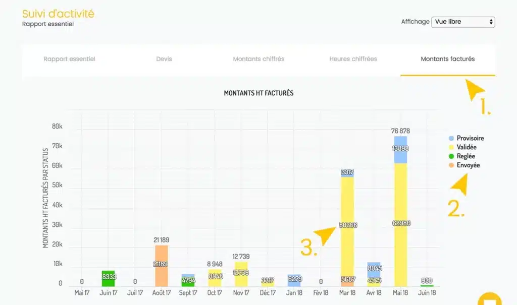 Web2vi guide d'utilisation FAQ rapports suivi d'activité bâtiment