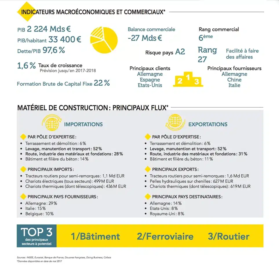 Web2vi présente les résultats de l'étude Intermat Business France construction infrastructures