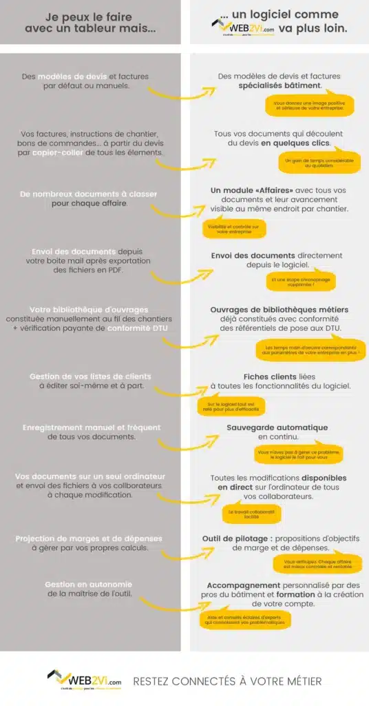 Tableau excel VS logiciel devis facture Web2vi