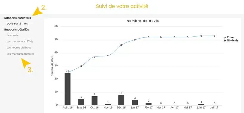 Mise à jour Web2vi logiciel de gestion bâtiment graphique rapport d'activité