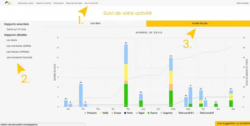 Nouveautés Web2vi Octobre 2017 graphique analyse chiffres entreprise