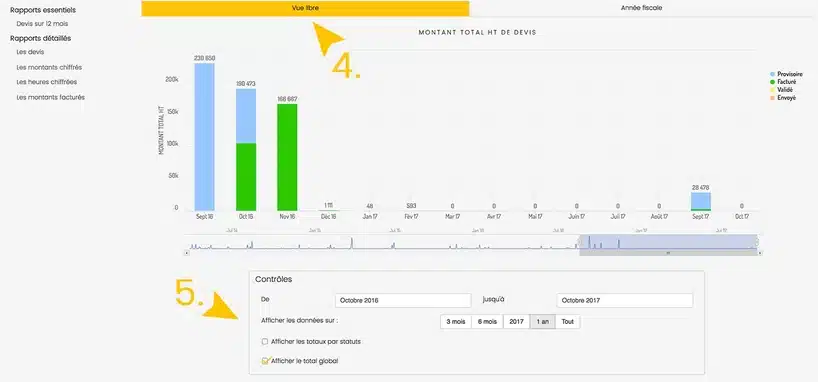 Nouveautés Web2vi Octobre 2017 graphique analyse gestion entreprise bâtiment