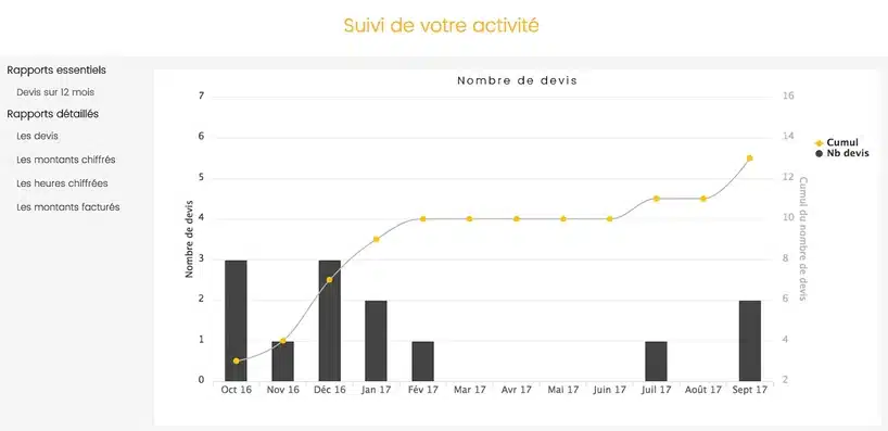 Mise à jour web2vi reporting entreprise du bâtiment histogrammes logiciel de gestion